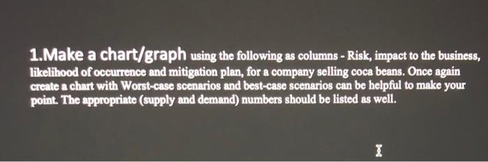 1. Make a chart/graph using the following as