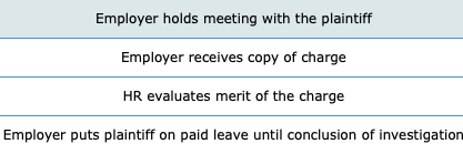 HR class A. B. C. A discount retailer was