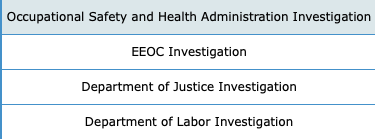 HR class A. B. C. A discount retailer was