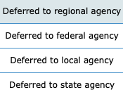 HR class A. B. C. A discount retailer was
