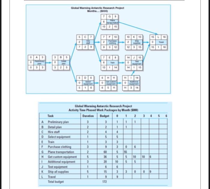 0 325 3 K L Task Preliminary plan Detail plan
