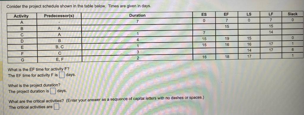Conider the project schedule shown in the table