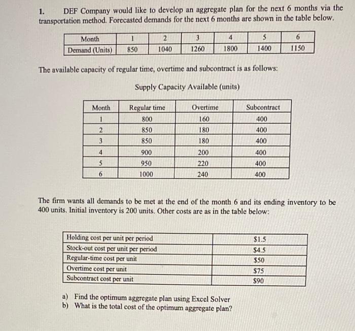 1. DEF Company would like to develop an aggregate