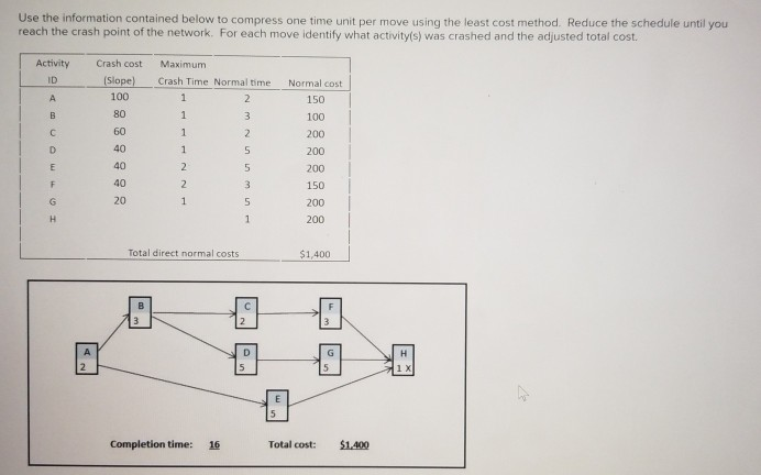 Use the information contained below to compress