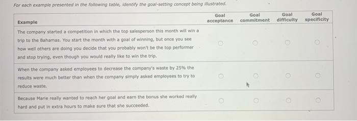 For each example presented in the following