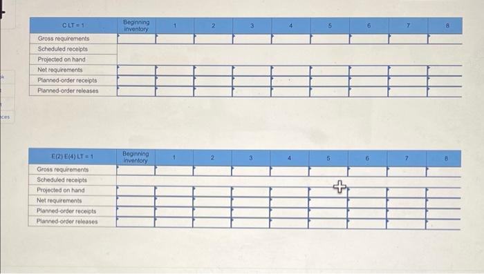 Develop a material requirements plan for