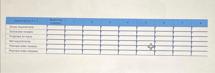 Develop a material requirements plan for