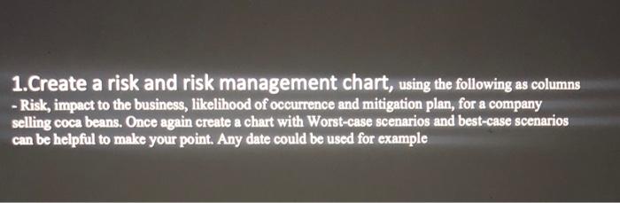 create a graph We would price our Cocoa Beans by