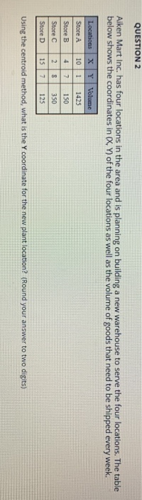 QUESTION 2 Aiken Mart Inc. has four locations in