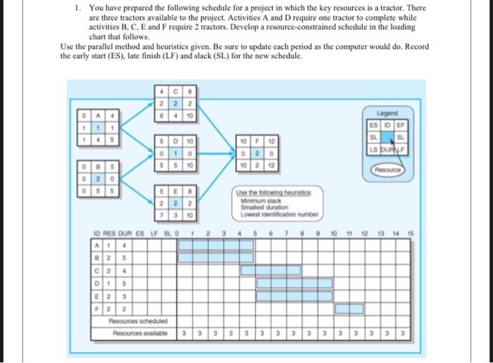 1. You have prepared the following schedule for a