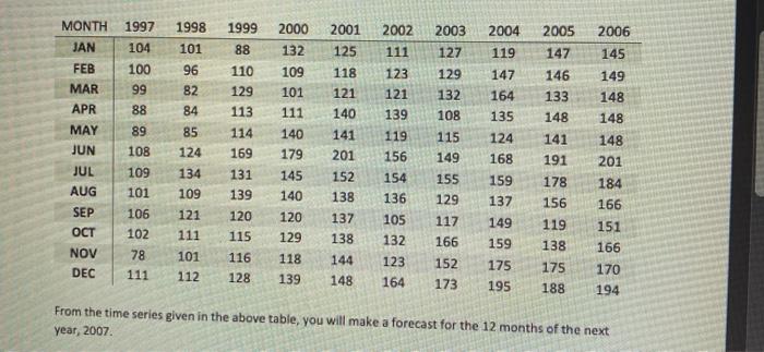 How to get St=ayt-1+(1-a) St-1 question 2-4 I I