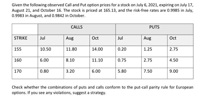 Given the following observed Call and Put option