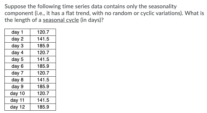Suppose the following time series data contains