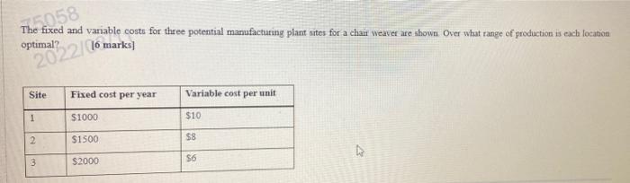 The 58 2022/16 marks) The fixed and variable