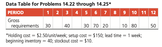 Develop an EOQ solution and calculate total