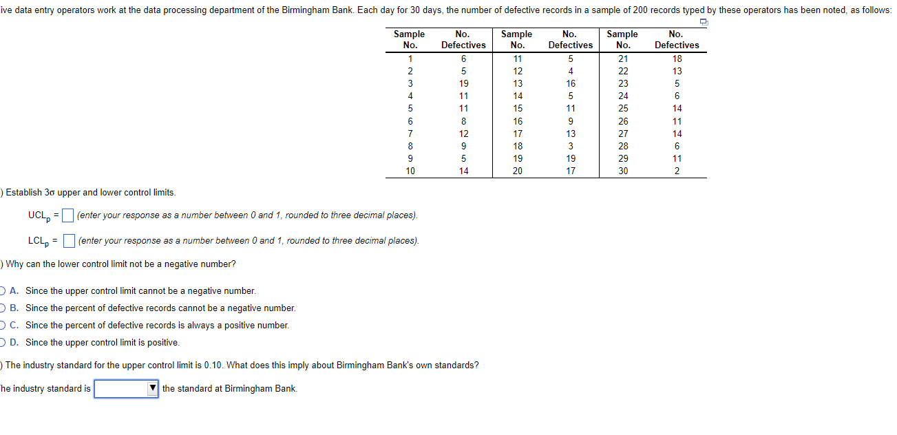 Establish 3 upper and lower control limits. UCLp=
