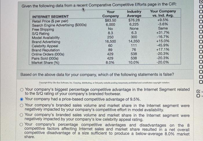 Given the following data from a recent