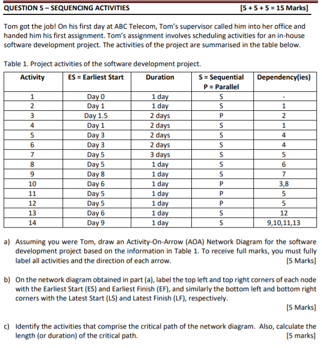 QUESTION 5 - SEQUENCING ACTIVITIES [5 + 5 + 5 =