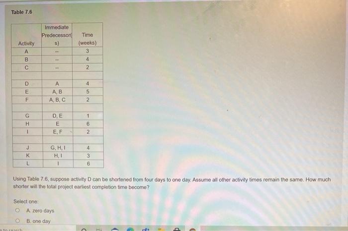 Table 7.6 Immediate Predecessori 5) Activity A B