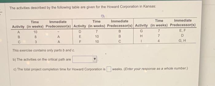 The activities described by the following table
