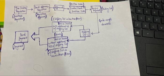 explain all this process in detail Tin Creates