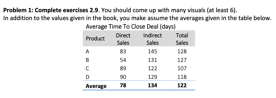 HELP! How to do graphs with this table? Do it by