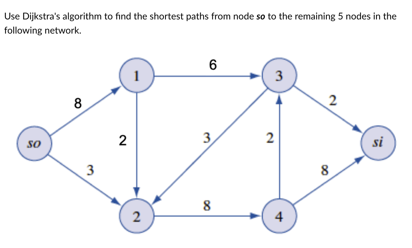 Use Dijkstra's algorithm to find the shortest