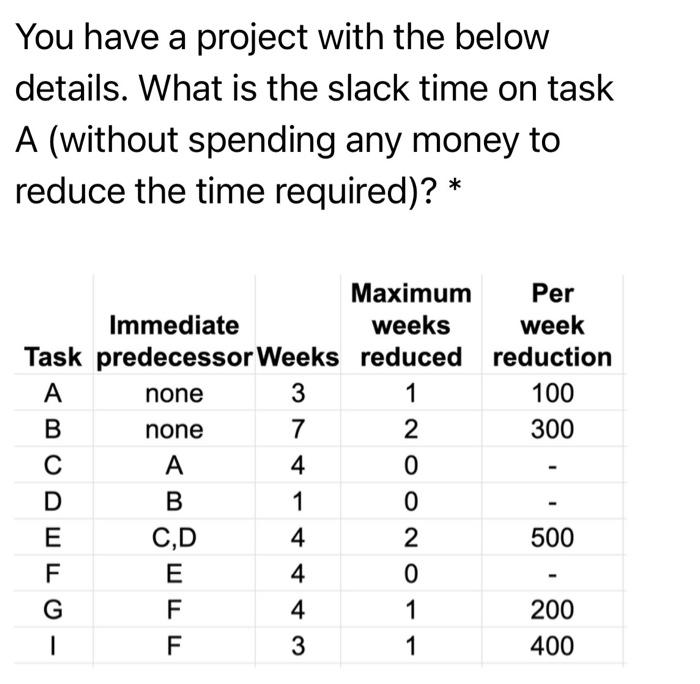 > You have a project with the below details. How