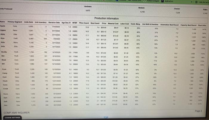 The Balwing company wants to decrease its plan