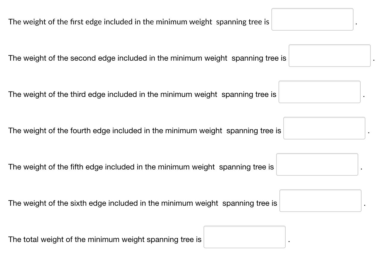 Use Kruskal's algorithm to solve the minimum
