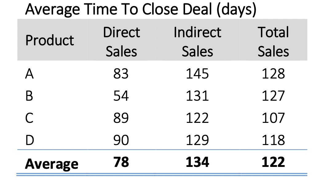 PLEASE DO IT ONLY IN EXCEL AND SHOW STEPS HOW TO