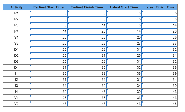 Analytics Exercise 4-2 (Algo) You work for a