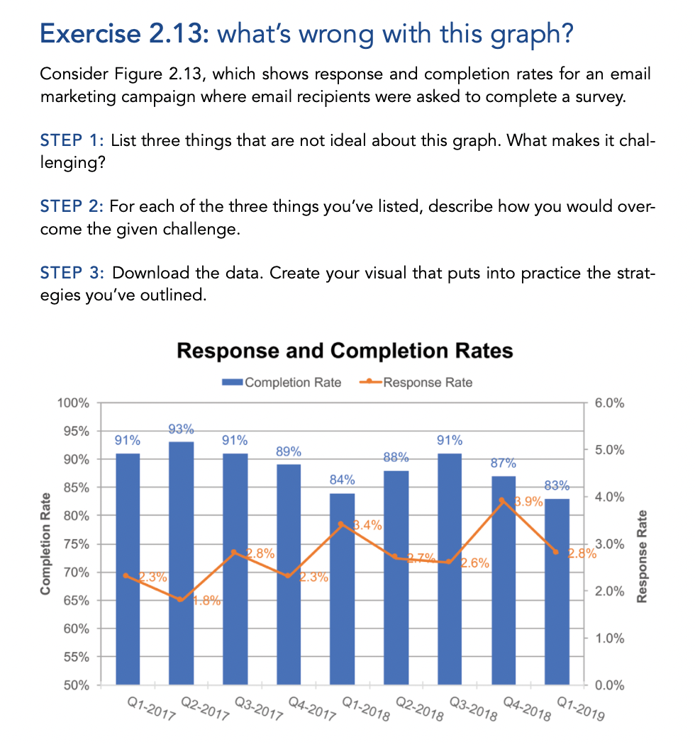 Exercise 2.13: what's wrong with this graph?