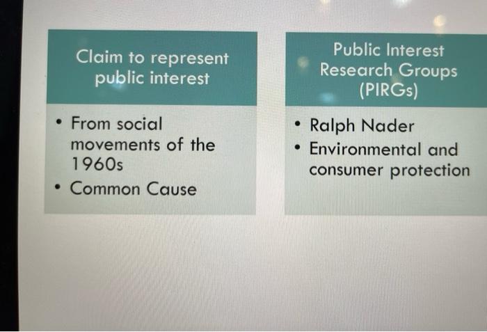 please help asap!! notes provided Lobbying is a