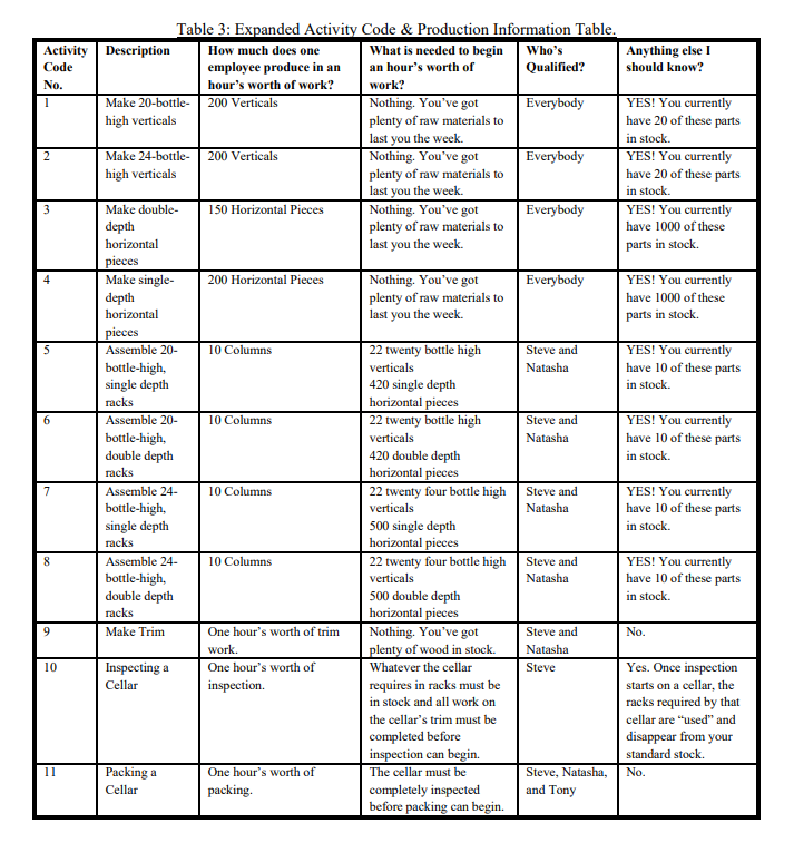 Scheduling Requirements at the Good Time Wine