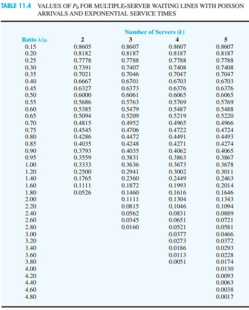 please help due in 2 hours Problem 11-13