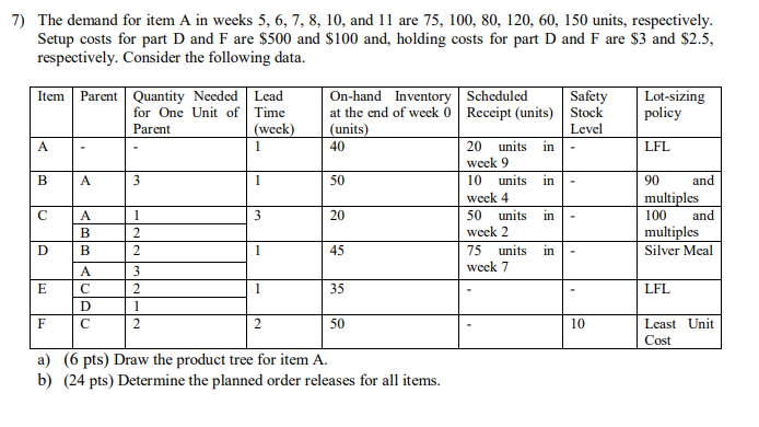 7) The demand for item A in weeks 5, 6, 7, 8, 10,