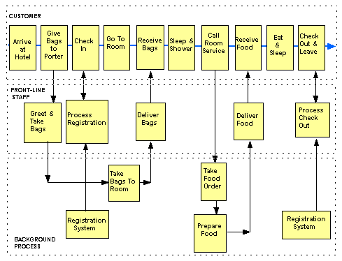 Explain the inputs into a MRP system and why a
