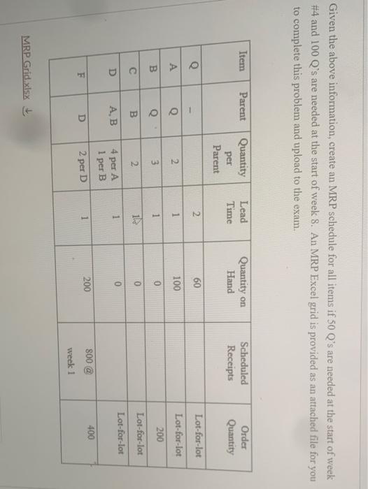Given the above information, create an MRP