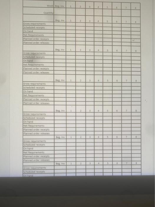 Given the above information, create an MRP