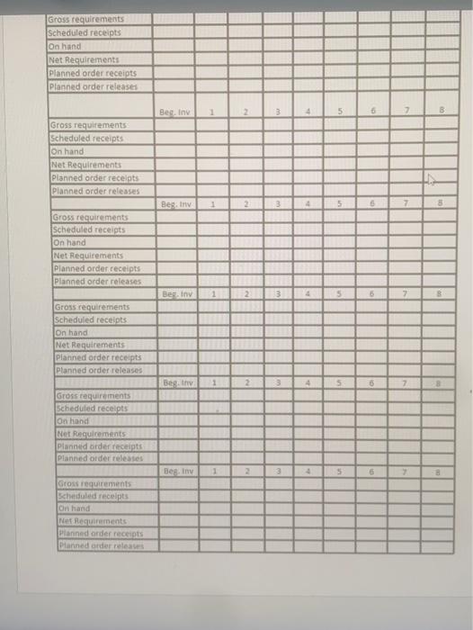 Given the above information, create an MRP