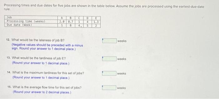 Processing times and due dates for five jobs are