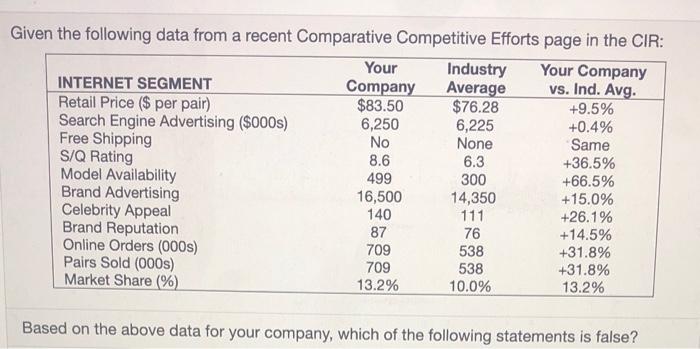 Given the following data from a recent