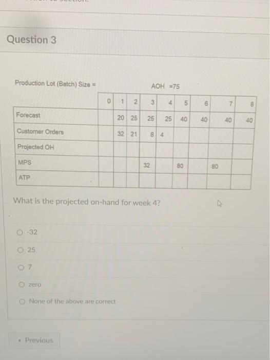 Question 3 Production Lot (Batch) Size = AOH =75