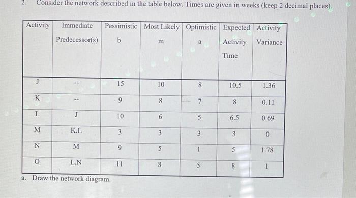 2. Consider the network described in the table