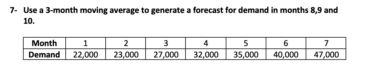7- Use a 3-month moving average to generate a