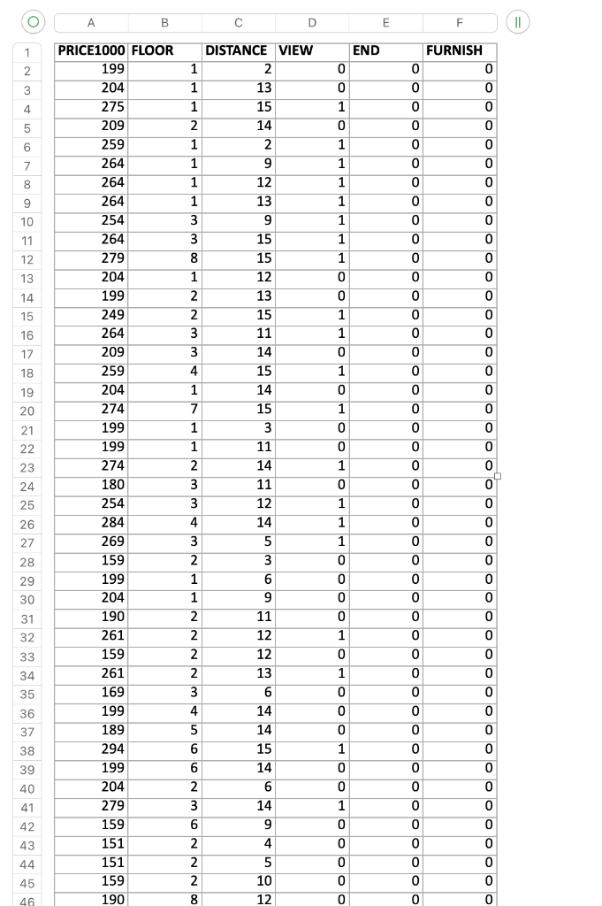 1. Analyze the sale price data using descriptive