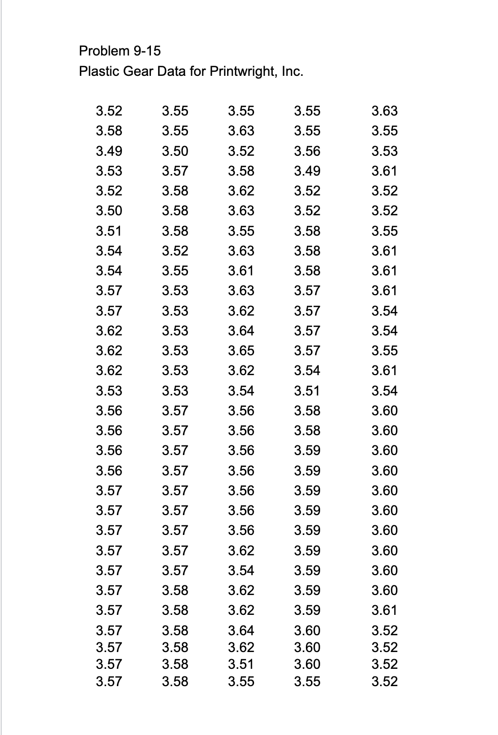 9.15. A process at Printwright, Inc.'s largest