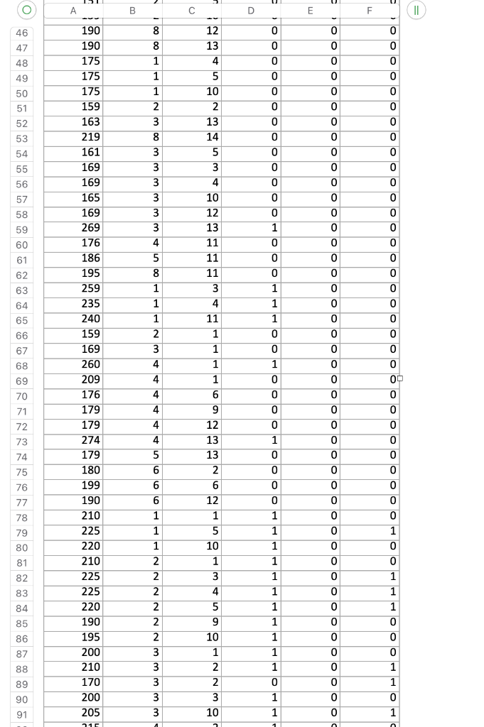 1. Analyze the sale price data using descriptive