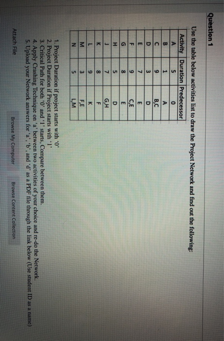what do you mean ? Question 1 Use the table below